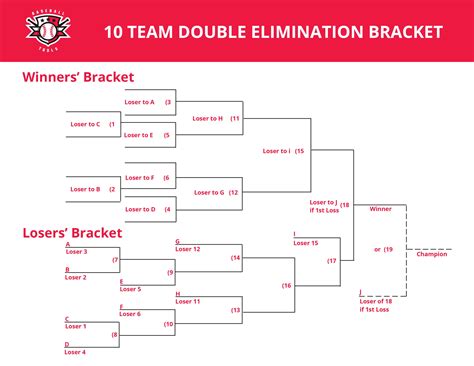 Printable 10 Team Double Elimination Bracket